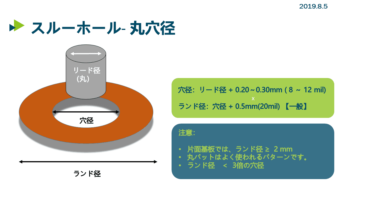 プリント基板のビア Via について Seeed Fusionpcb